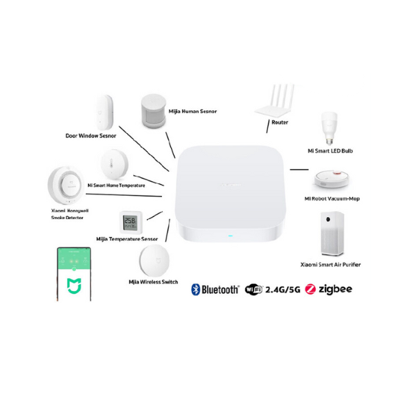 Xiaomi Mi Smart Home Hub 2 Eco System - Ichiban Tekno