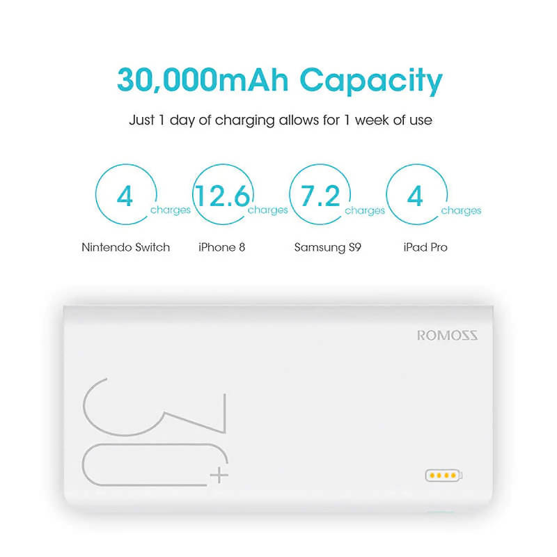 Romoss Sense 8+ Power Bank
